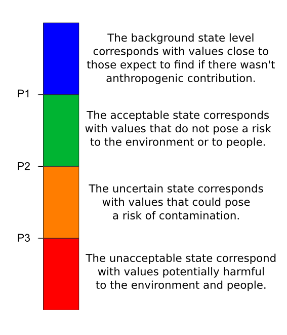 mapCriteria